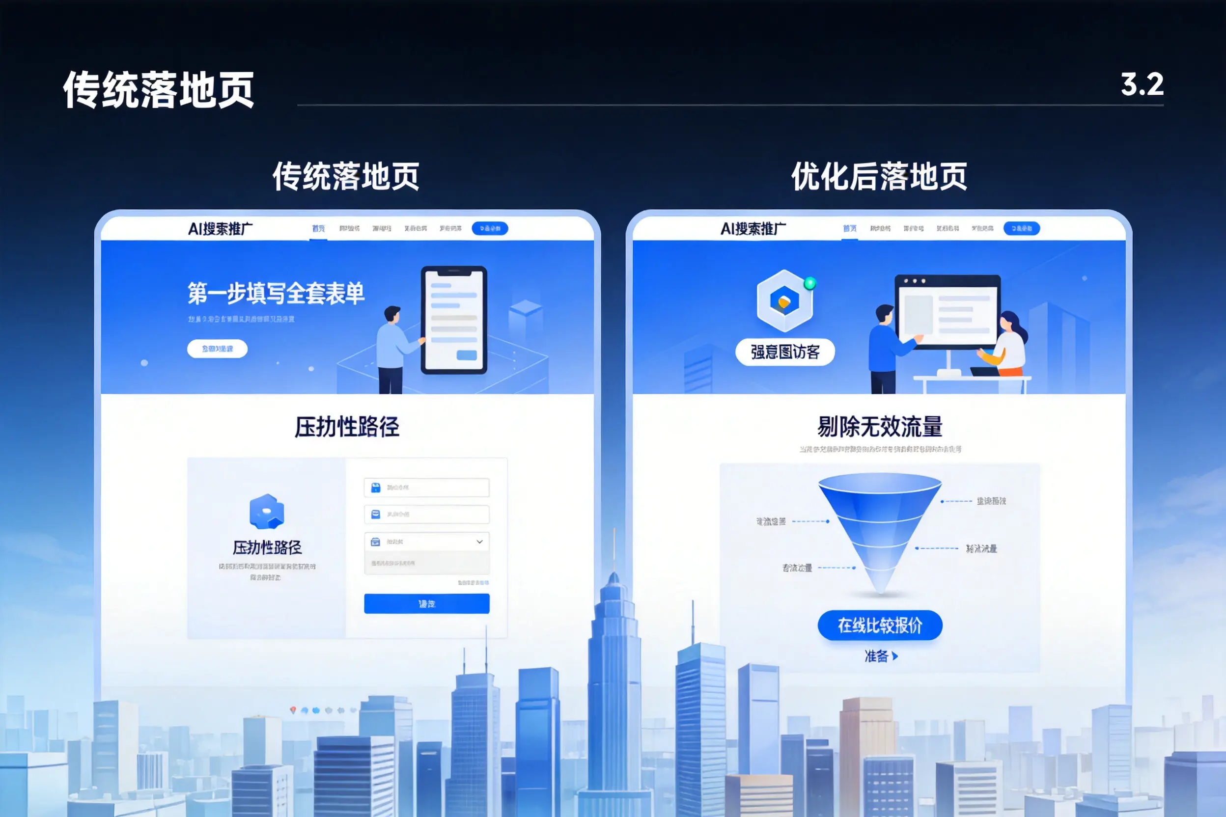 AI搜索推广落地页转化低?三门峡企业优化方法详解