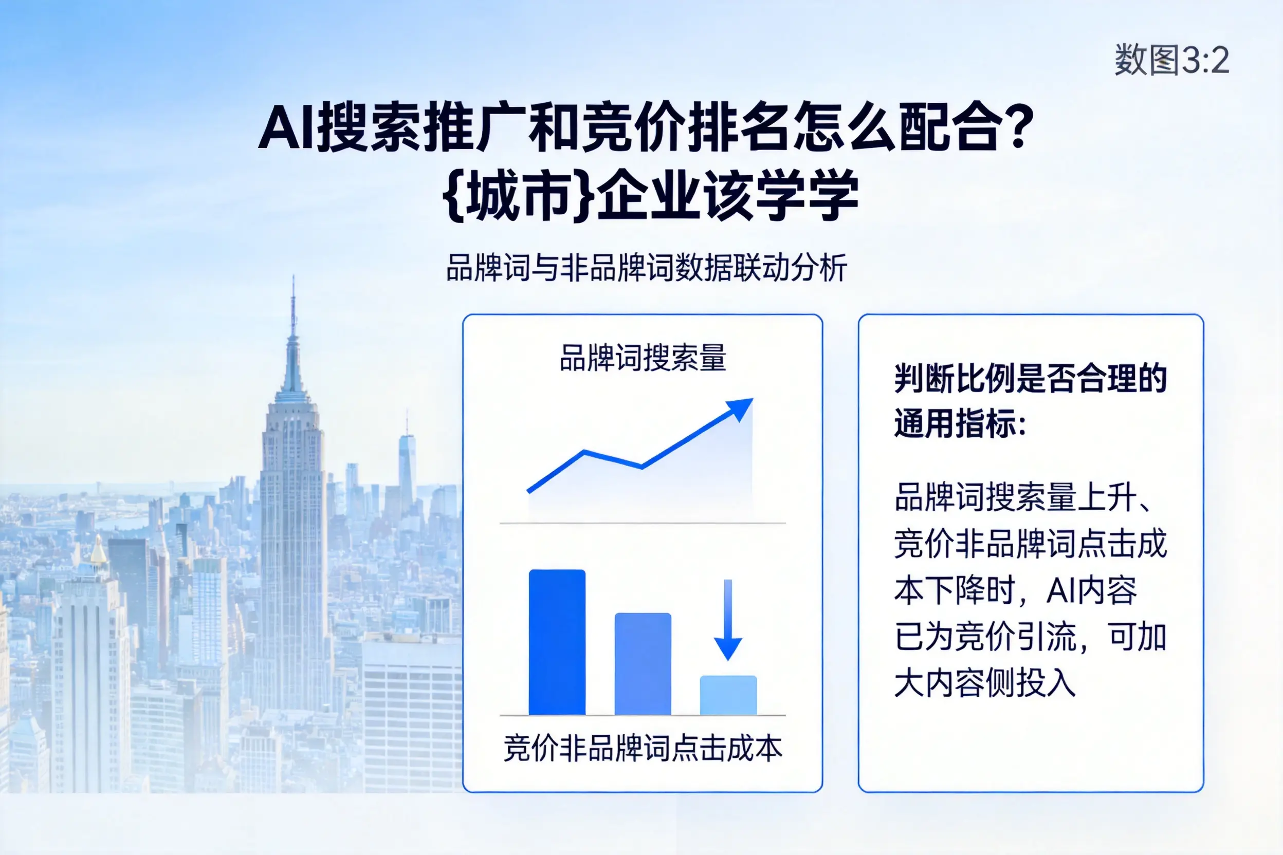 AI搜索推广和竞价排名怎么配合?三门峡企业该学学
