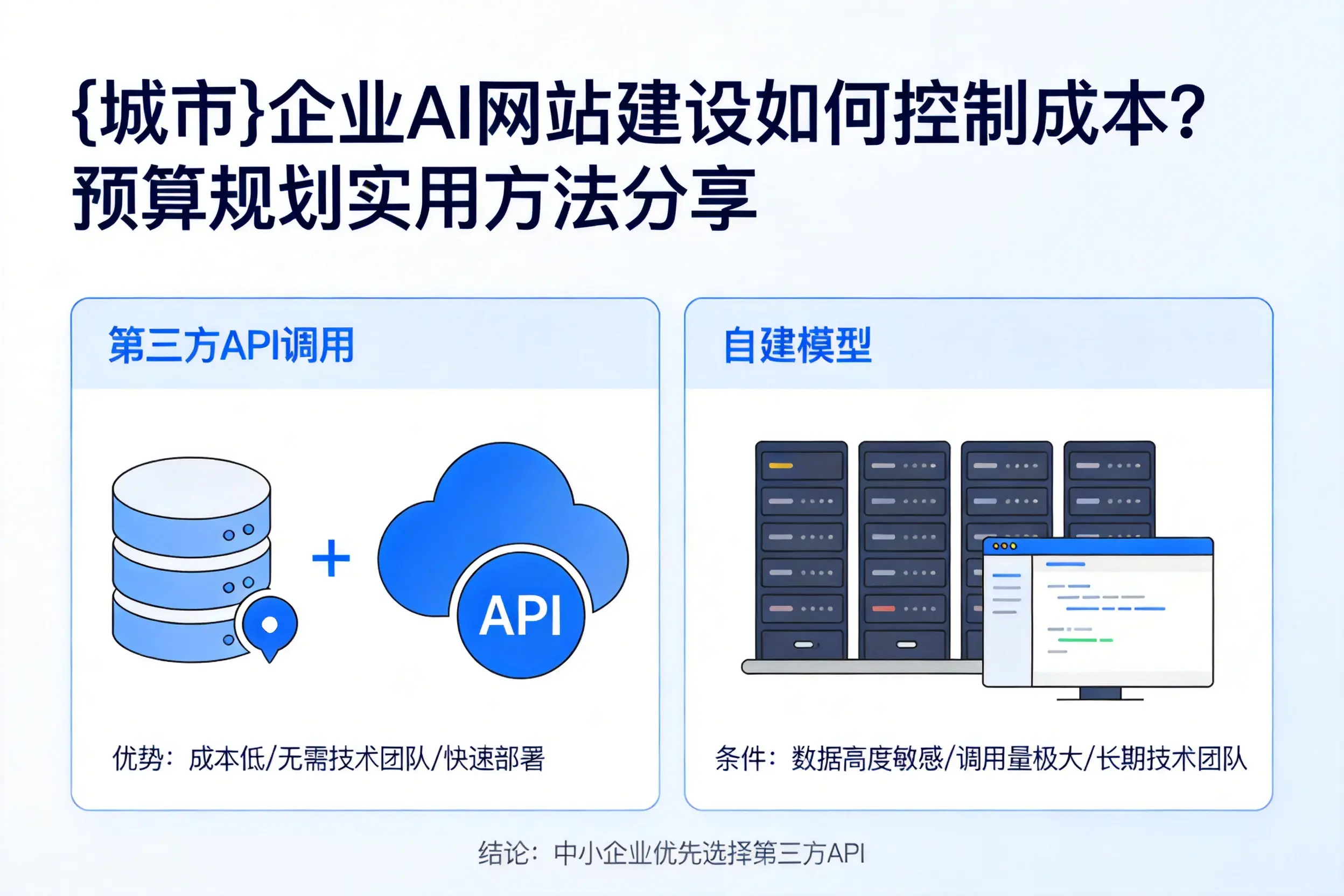 三门峡企业AI网站建设如何控制成本?预算规划实用方法分享