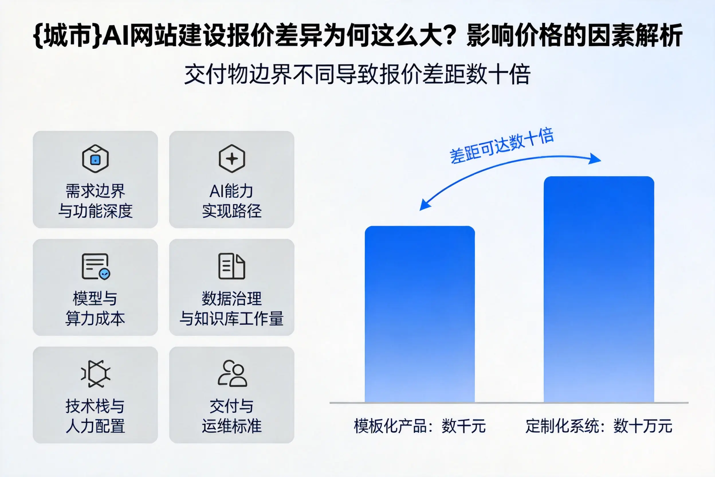 三门峡AI网站建设报价差异为何这么大？影响价格的因素解析