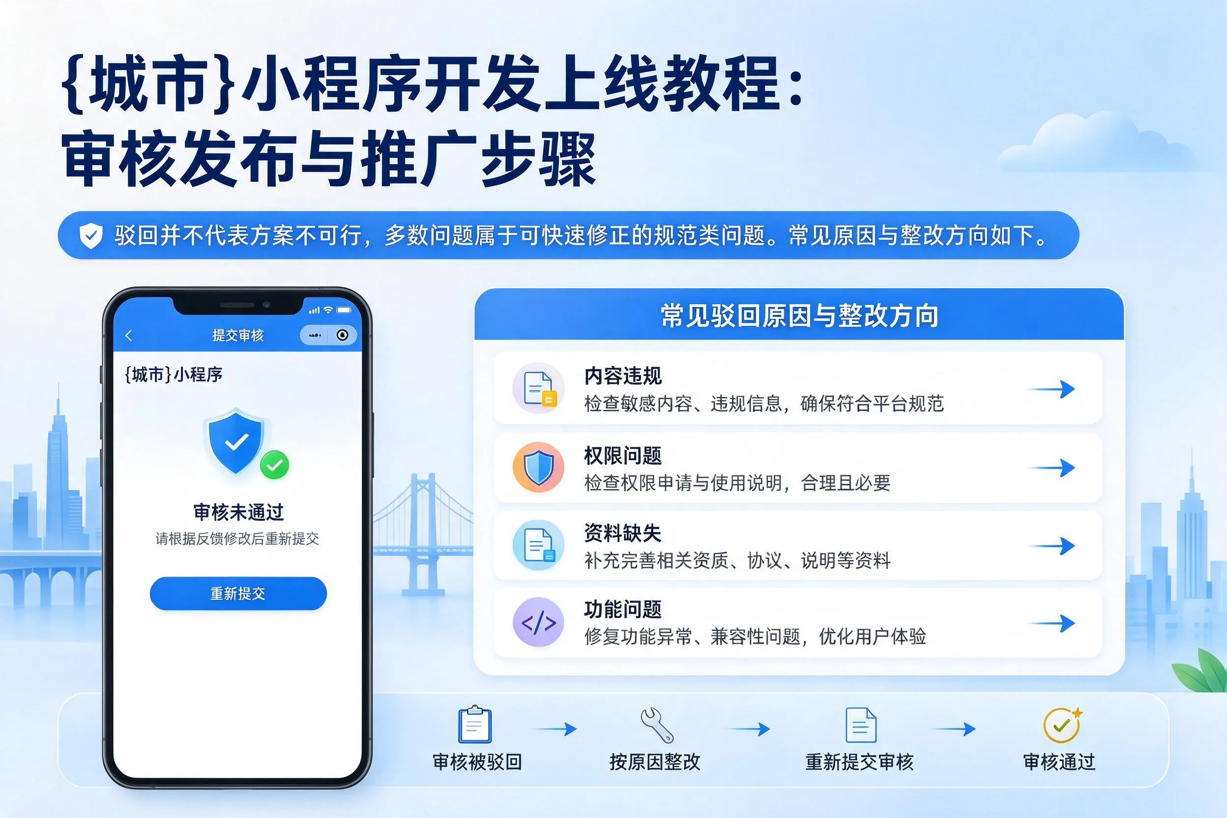 三门峡小程序开发上线教程：审核发布与推广步骤
