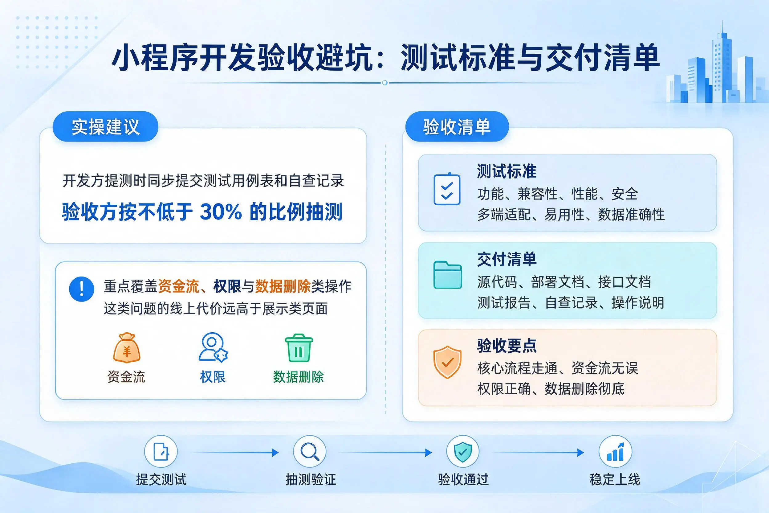 三门峡小程序开发验收避坑:测试标准与交付清单