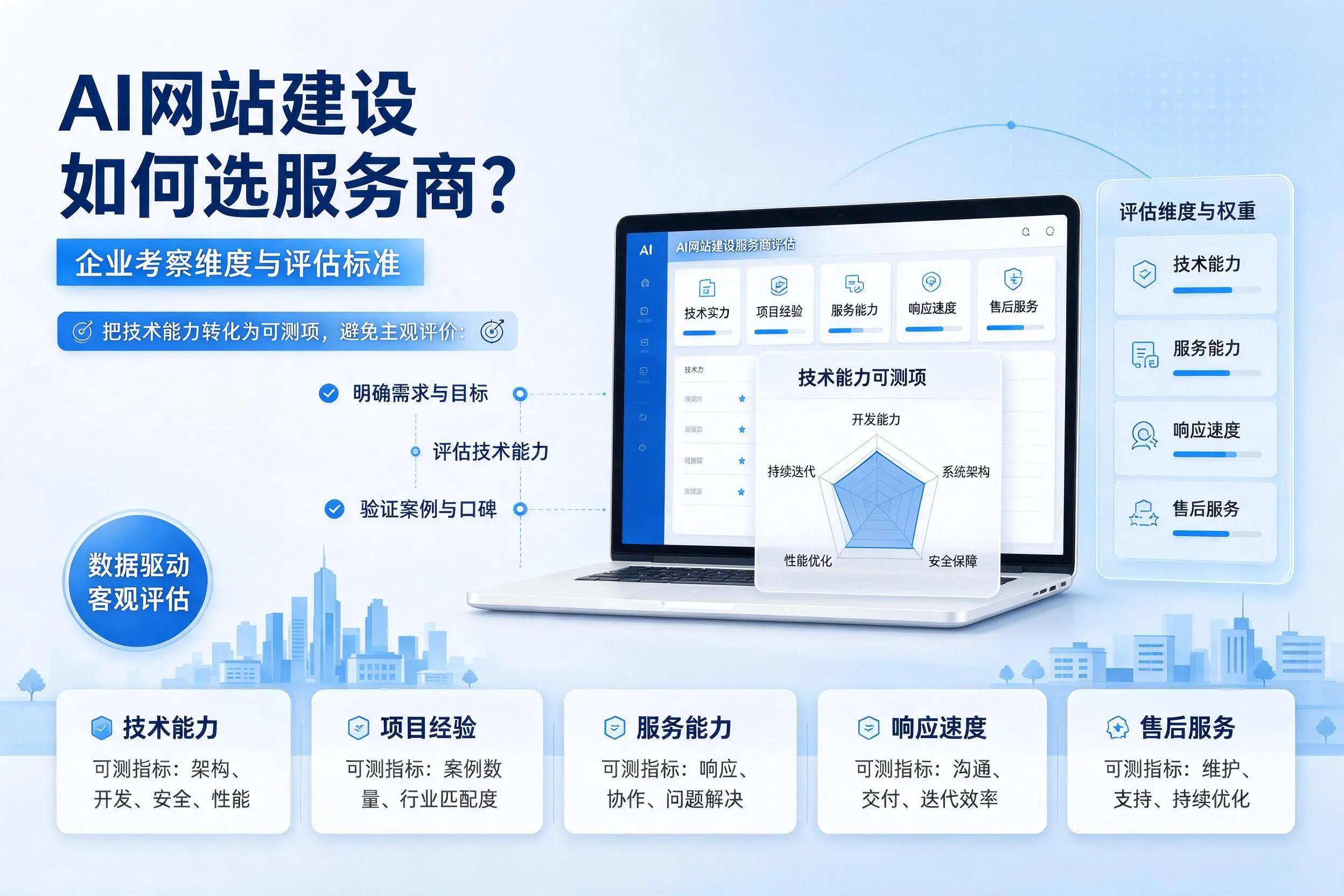 AI网站建设如何选服务商？三门峡企业考察维度与评估标准