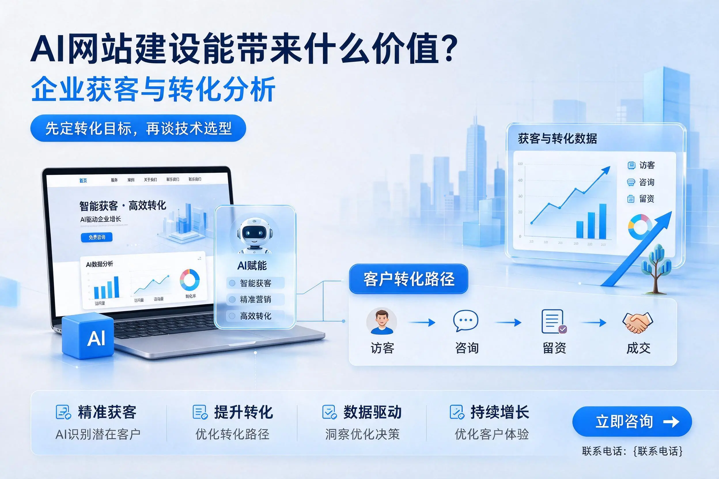 AI网站建设能带来什么价值？三门峡企业获客与转化分析