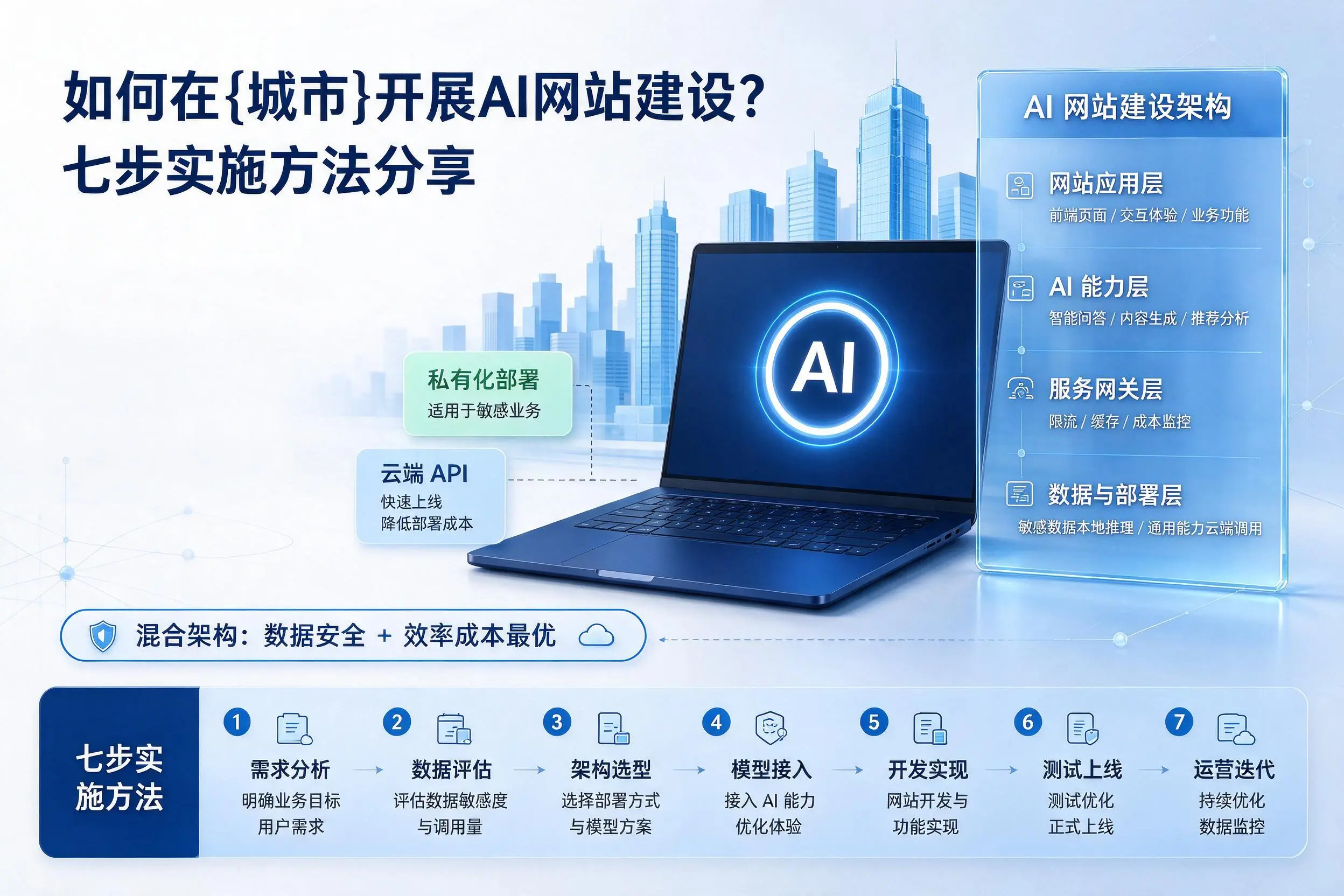 如何在三门峡开展AI网站建设?七步实施方法分享