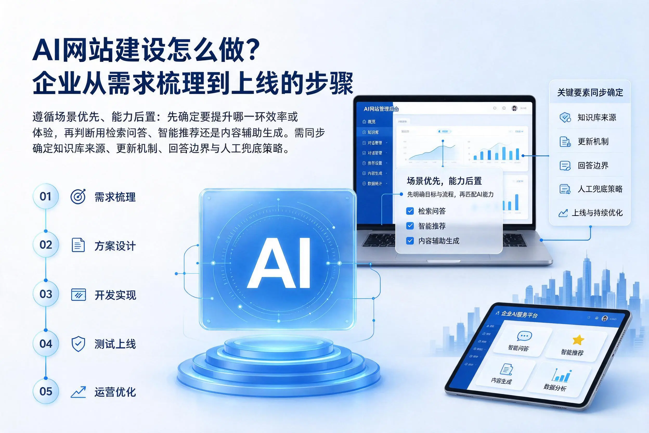 AI网站建设怎么做?三门峡企业从需求梳理到上线的步骤