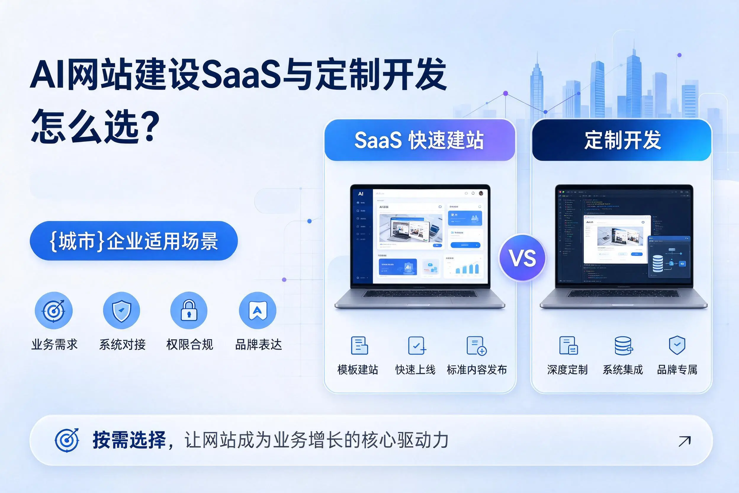 AI网站建设SaaS与定制开发怎么选？三门峡企业适用场景