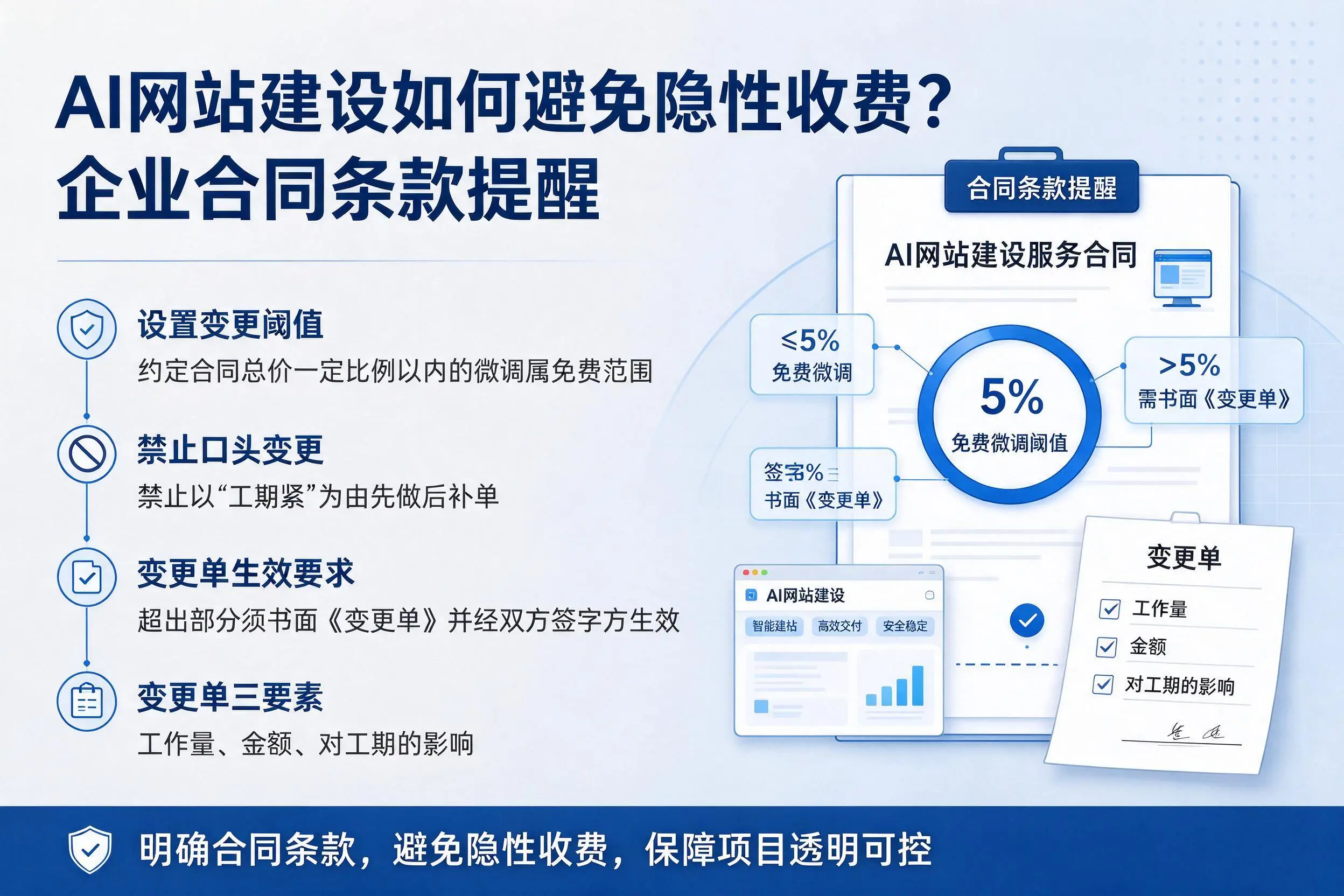 AI网站建设如何避免隐性收费?三门峡企业合同条款提醒